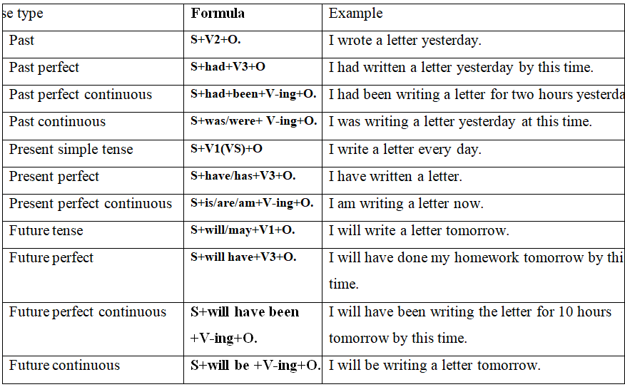 cbse-class-6-english-grammar-worksheets-pdf-preston-has-melendez